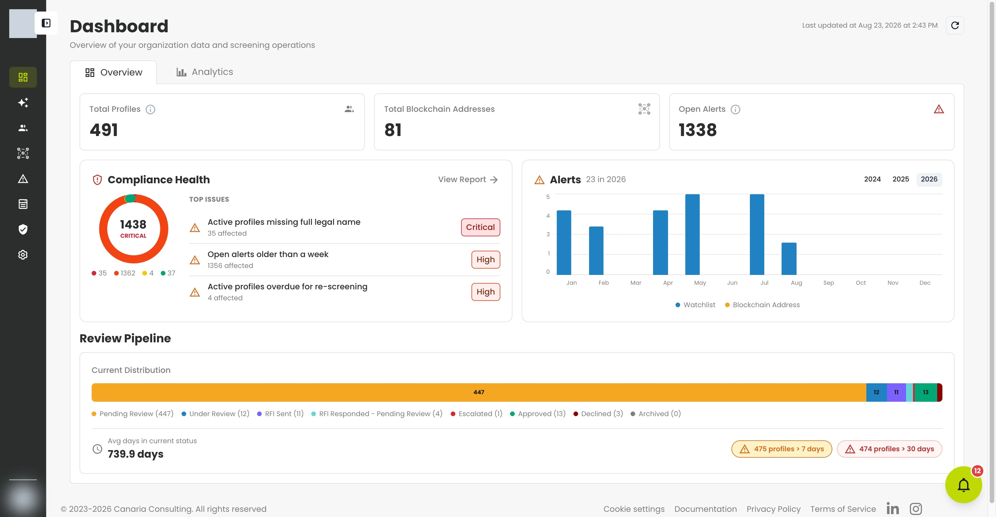 The CryptoComply dashboard