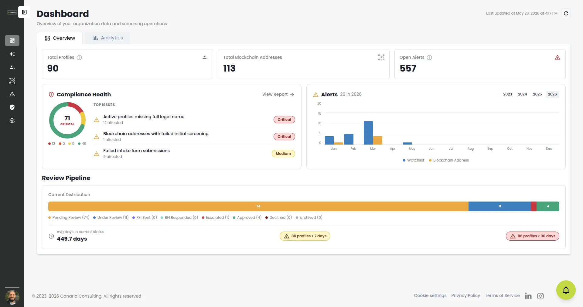 The CryptoComply dashboard